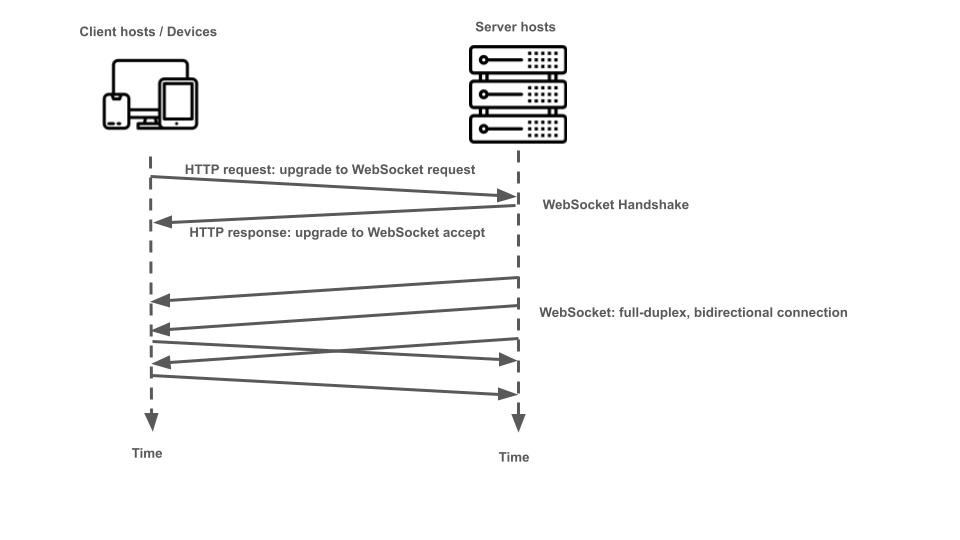 img: WebSocket